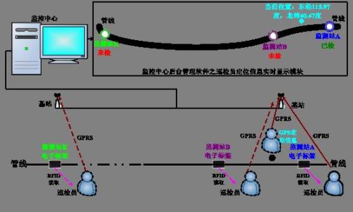 汕头潮南区巡更系统八号